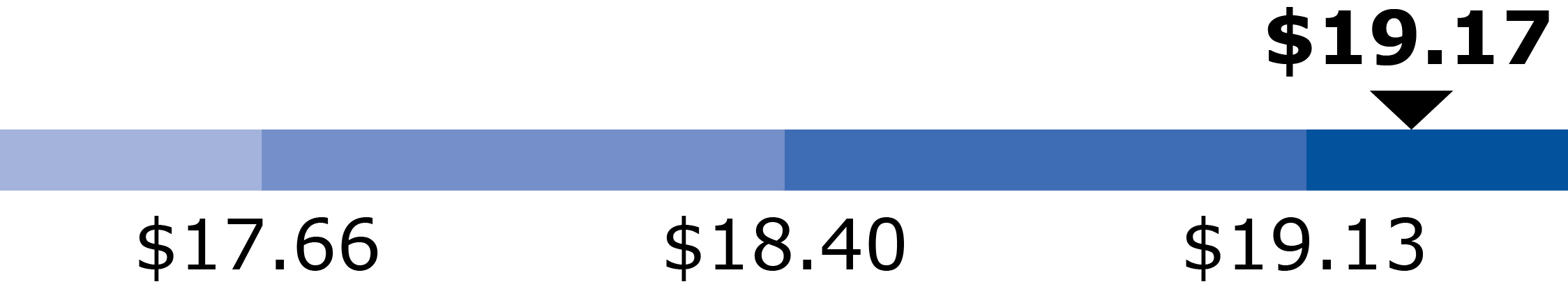 stackedbarchart_revenuesbaa.jpg